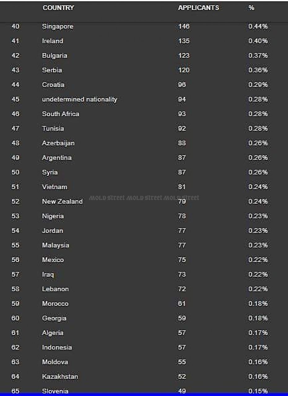 55 de moldoveni au aplicat pentru a obține e-reședință în Estonia