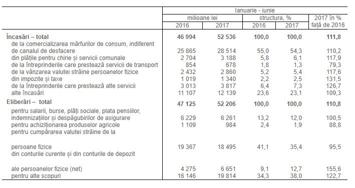 Moldovenii și-au golit conturile de economii. Câți bani au retras de la bănci în jumătate de an