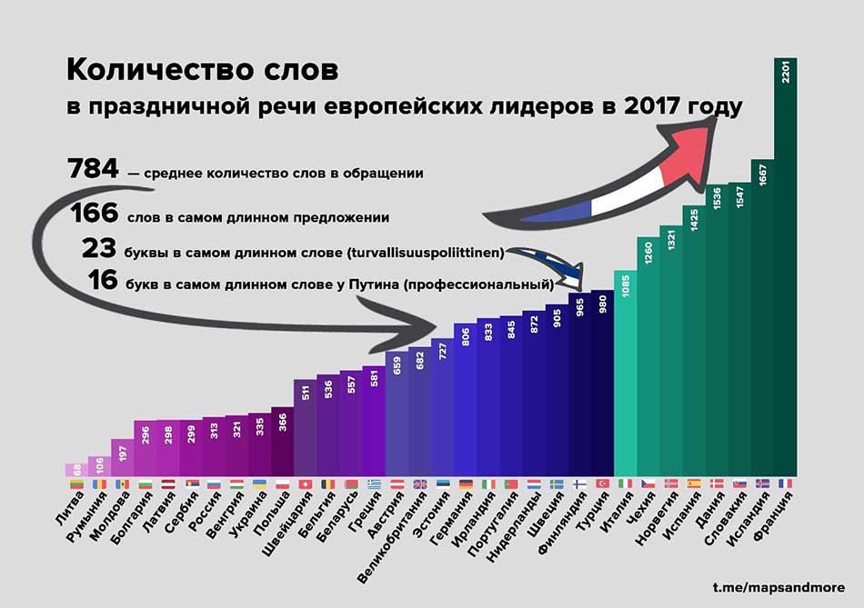 Cамым популярным словом в новогодней речи Додона стало "которые"