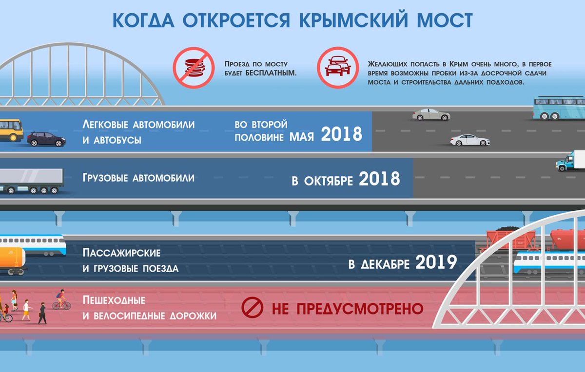 Торжественное открытие Крымского моста состоится  15 мая