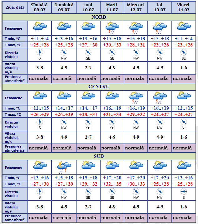 Vreme rece și instabilă. Ce temperaturi vom avea în weekend