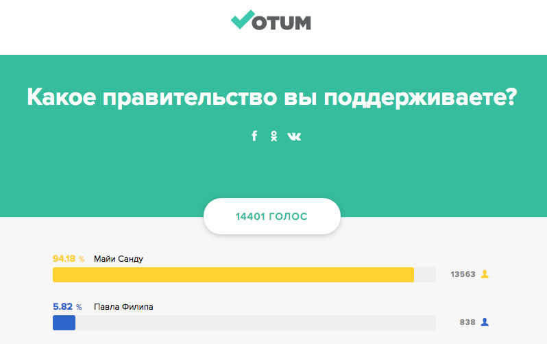Интернет-сообщество поддерживает правительство Санду