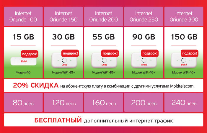 Unite: С новыми абонементами Internet Oriunde у тебя больше всего включенного мобильного интернета ®