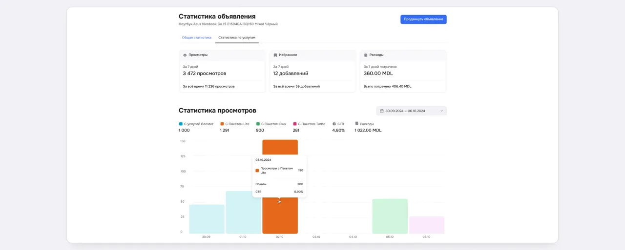 999: Инструменты чтобы продавать больше и быстрее