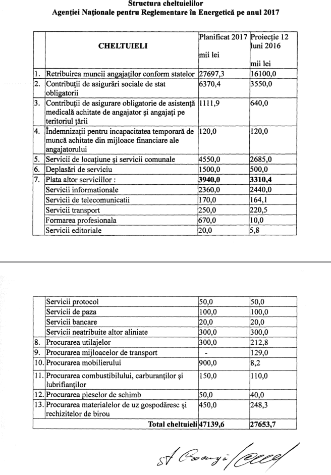 Зарплаты в НАРЭ: 20 тысяч леев рядовым сотрудникам, 80 тысяч - их начальникам