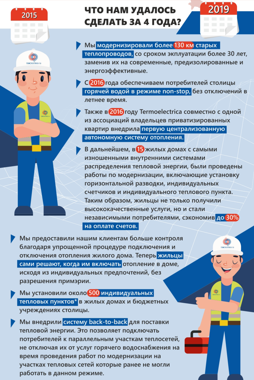 Termoelectrica: С нами тепло и уютно ®