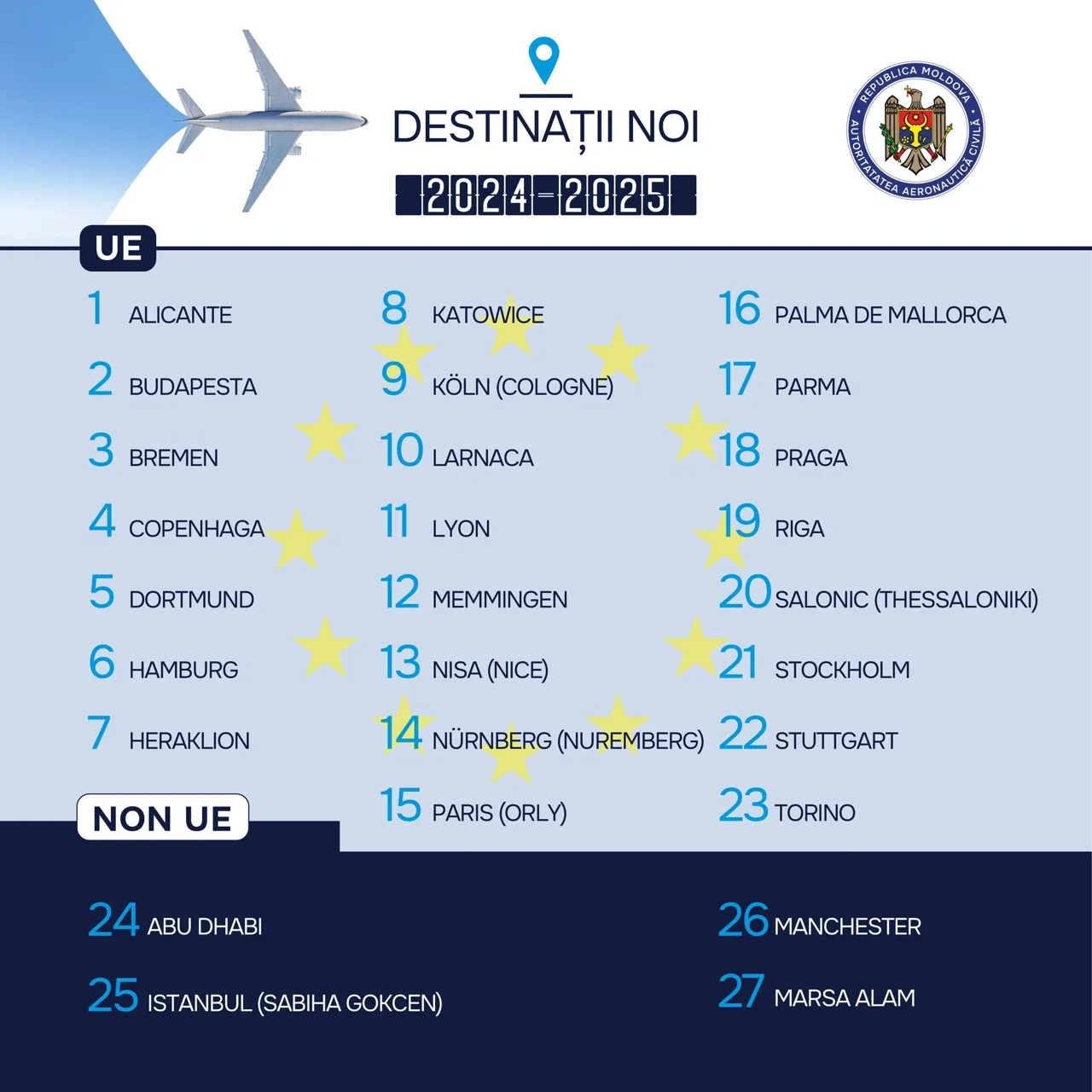 27 de destinații noi de pe Aeroportul Chișinău, timp de un an