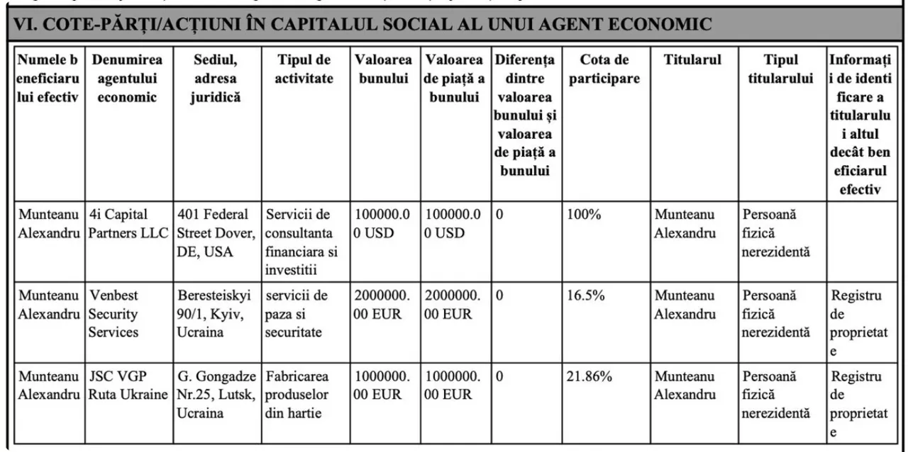 Munteanu și-a declarat averea: Conturi bancare în cinci țări și venituri de peste patru milioane de lei