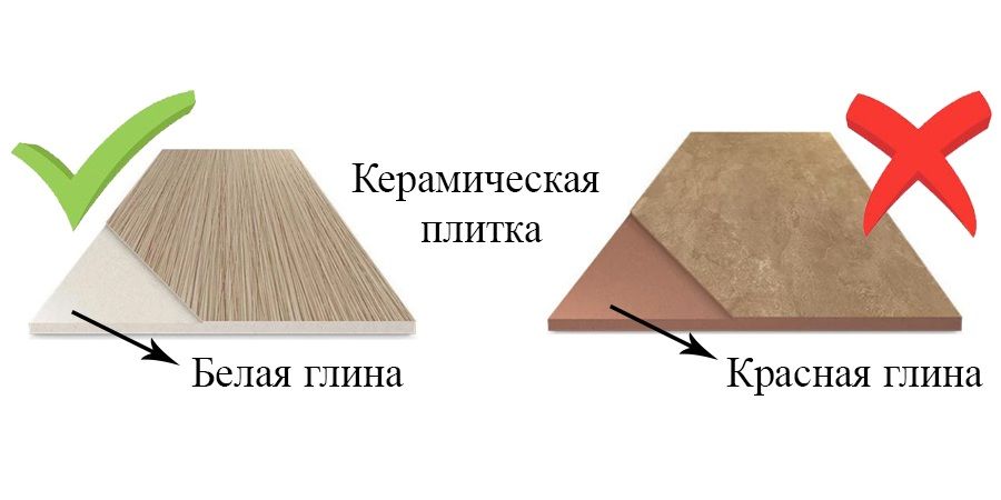 Как выбрать керамическую плитку для ванной комнаты ®