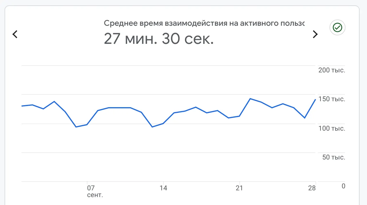 Point.md стал самым посещаемым новостным сайтом в день выборов
