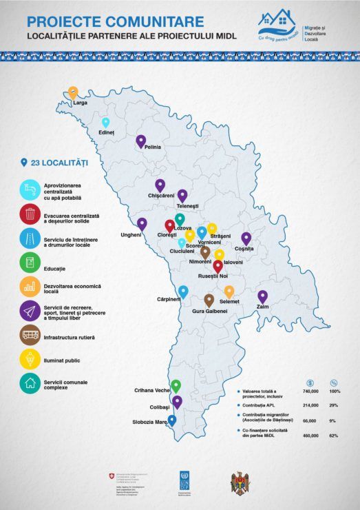 Молдавские мигранты модернизируют села своего детства