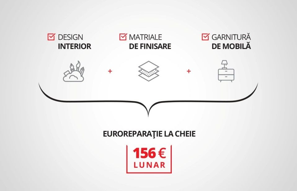 Ați visat mult timp la asta. Ofertă nouă de la Mylife! ®