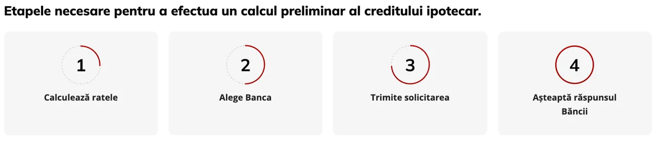 Pentru prima dată în Moldova: Credite ipotecare de la 7 bănci în calculatorul de pe Casa Mare