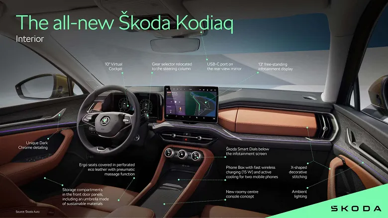 Skoda показала салоны новых Kodiaq и Superb до премьеры
