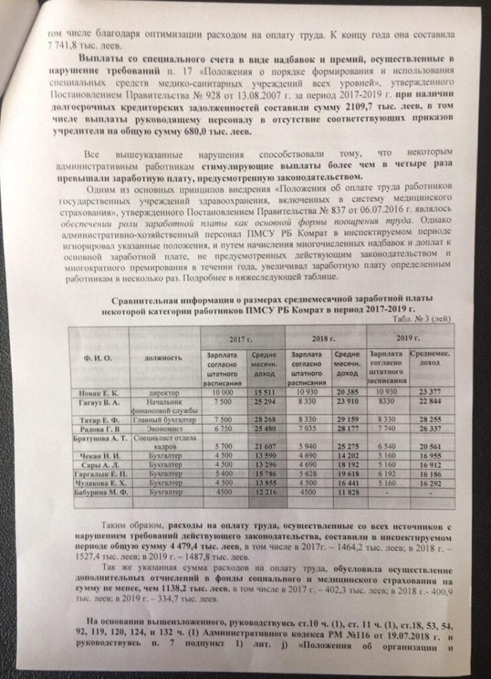 В Комратской больнице сотрудники кадровой службы получали премии в размере 65000 леев
