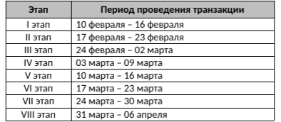 MAIB: Насладись подарками, купленными LiberCard, и выиграй ценный приз