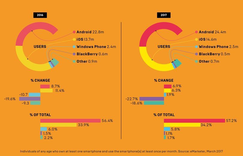 Recordurile doborâte de iPhone, la zece ani de la lansarea primului model