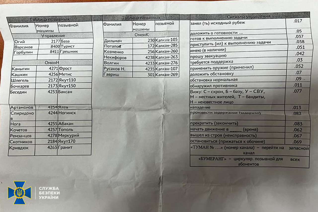 СБУ обнародовала секретные документы российских военных