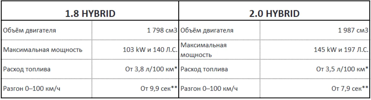 Toyota: Выделяйся в толпе с новым C-HR