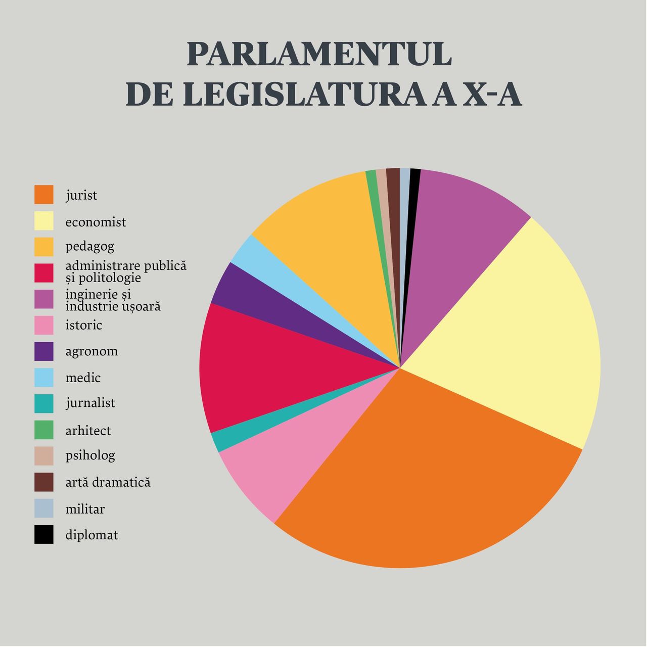 В новом парламенте у каждого третьего депутата есть юридическое образование