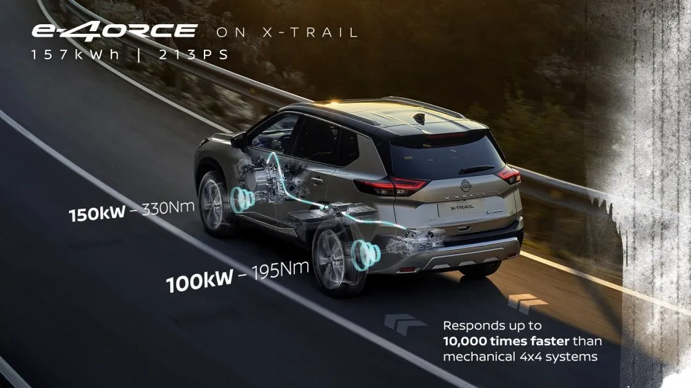 Nissan X-Trail E-Power: Будущее вашего вождения