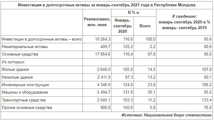 На рынке жилья в Молдове у покупателей меняются приоритеты