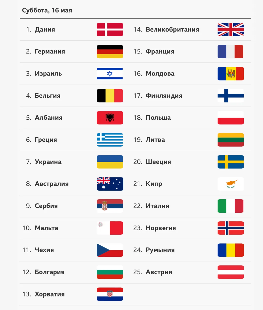 Молдова выступает в финале Евровидения-2026