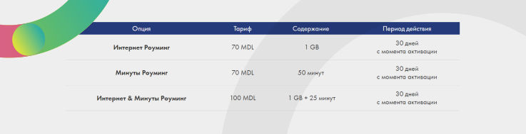 Moldtelecom: С Роумингом в Румынии чувствуешь себя как дома