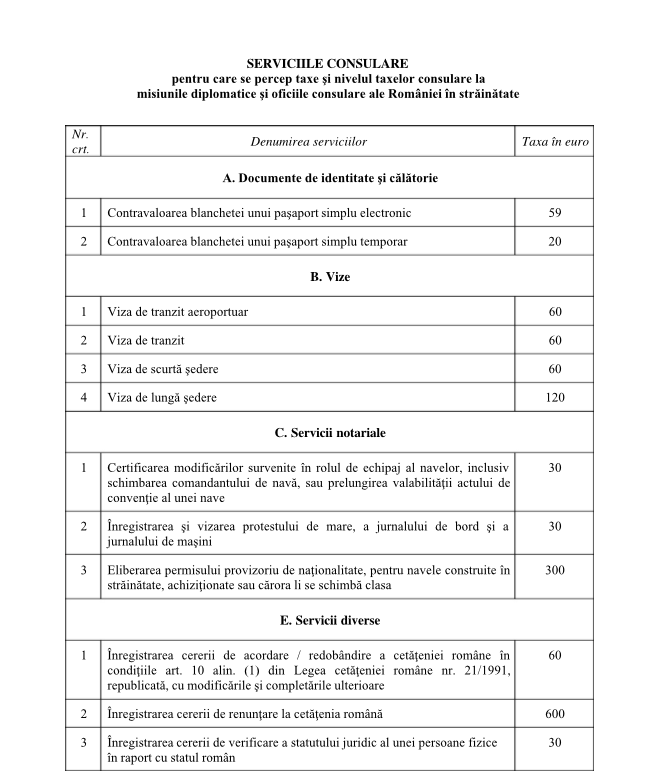 Noile taxe pe care le vor achita moldovenii la Ambasada României pentru eliberarea diferitor acte