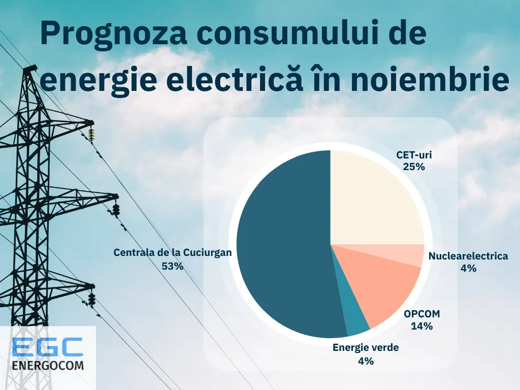 Energocom va achiziționa mai puțină energie de la MGRES și mai multă din România în noiembrie