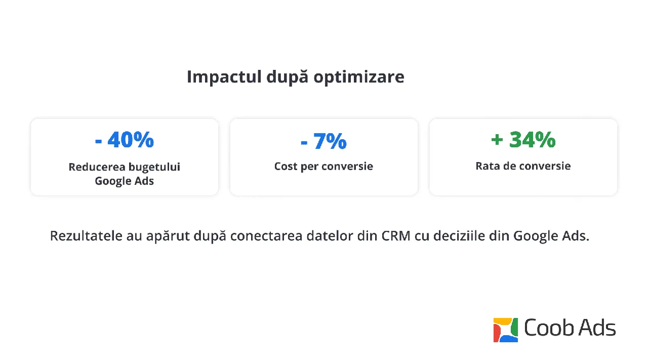 Google ASR în Moldova: Date, AI și suportul experților Coob Ads