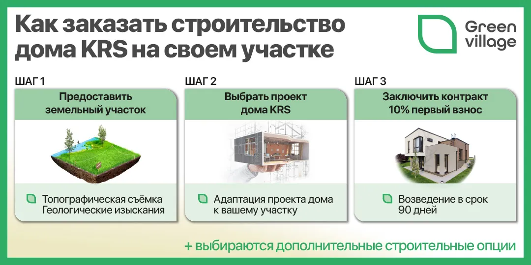 Green Village. Капитальные дома за 90 дней и эко-резиденция Swiss Village – швейцарская архитектура в Молдове