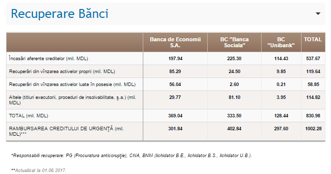 O companie din Moldova vinde vinuri de colecţie pentru a-și întoarce datoriile la BEM