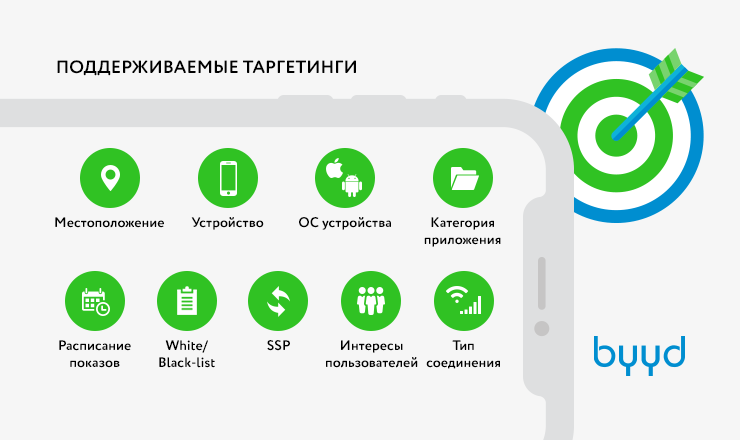 BYYD: Комплексная мобильная рекламная программатик платформа ®