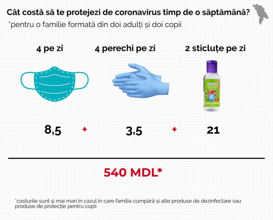 Исследование: На защиту от коронавируса из семейного бюджета тратится 20% доходов