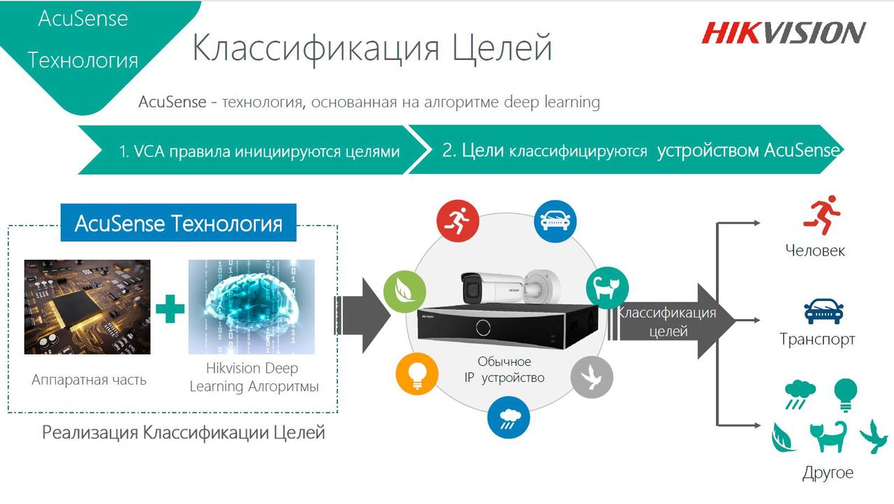 Videosecurity: Узнайте об инновациях видеонаблюдения и повысьте безопасность вашей территории ®