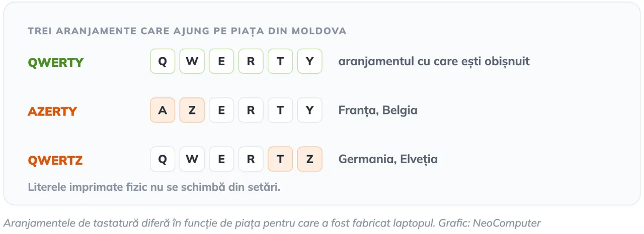 Neo Computer: Laptop pentru școală și facultate - pe ce merită să dai bani și pe ce nu