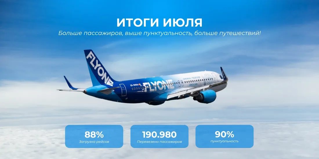 Впечатляющий рост FlyOne: пассажиропоток вырос на 60%, а 90% рейсов выполнены по расписанию
