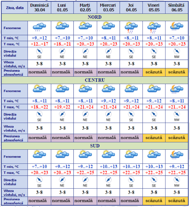 Ce temperaturi prognozează meteorologii pentru ultima zi de aprilie