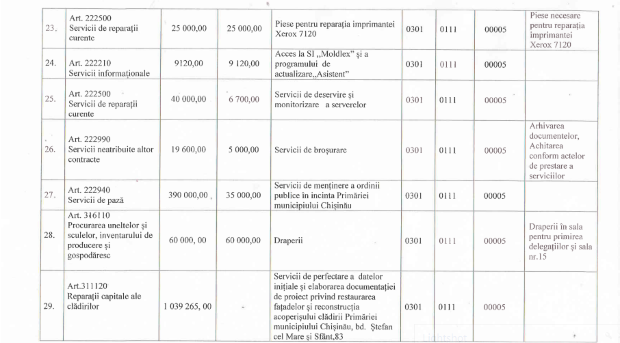 В разгар кризиса примэрия покупает новые занавески, ковры и цветы