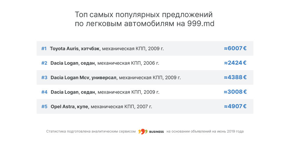 В Молдове можно приобрести автомобиль за 4 миллиона евро