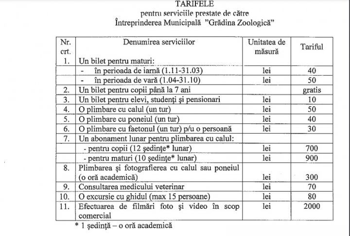 Билеты в Кишинёвский зоопарк могут подорожать
