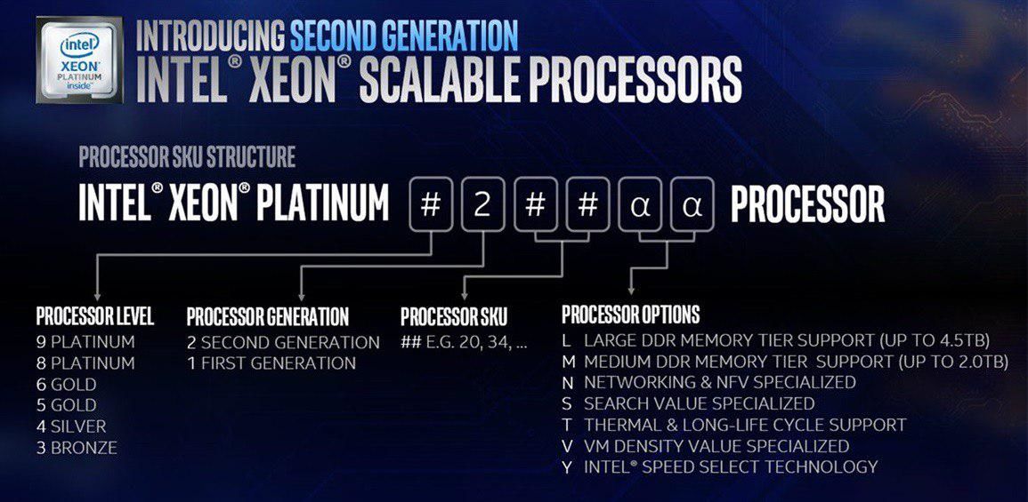 Компания Intel выпустила 56-ядерный процессор