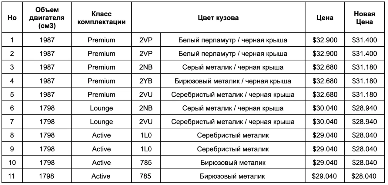 Новые цены для Toyota C-HR