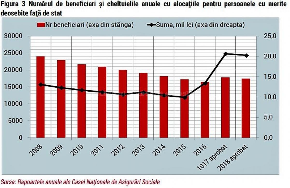 Pe ce cheltuie banii din buget Președinția Moldovei: Salarii, decoraţii, călătorii, flori