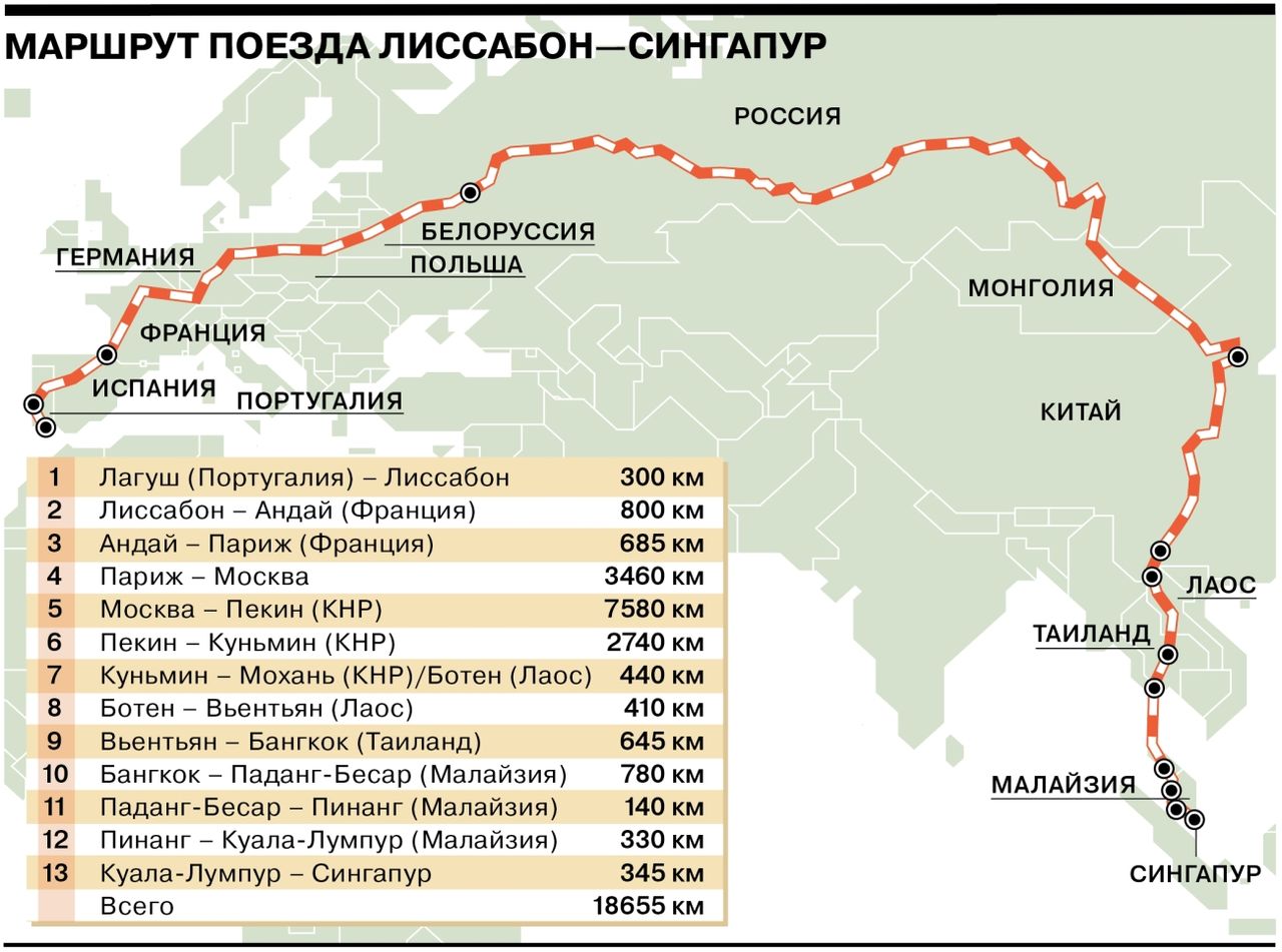 В Евразии появился самый длинный в истории железнодорожный маршрут