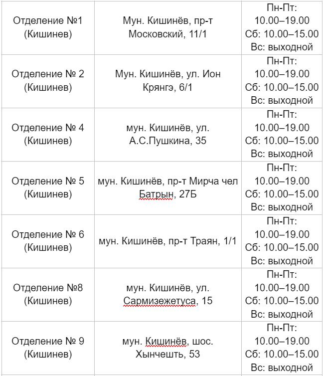 Открывается коридор для гуманитарной помощи в Украину от жителей Молдовы