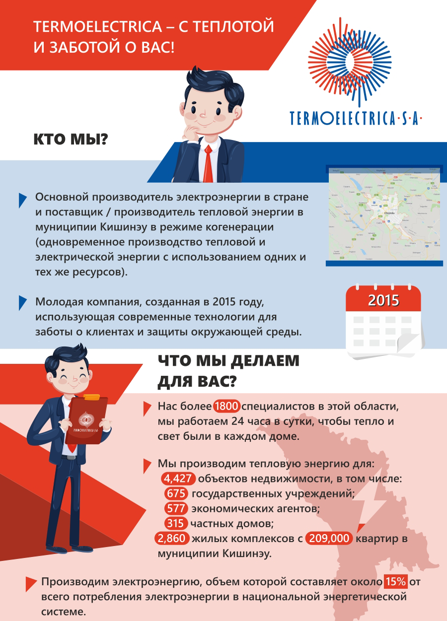 Termoelectrica: С нами тепло и уютно ®