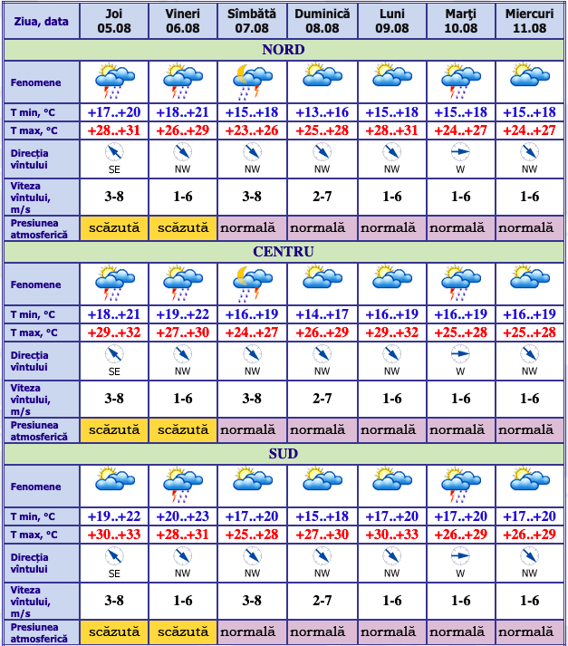 Prognoza meteo 10 zile moldova. Метео în Moldova.