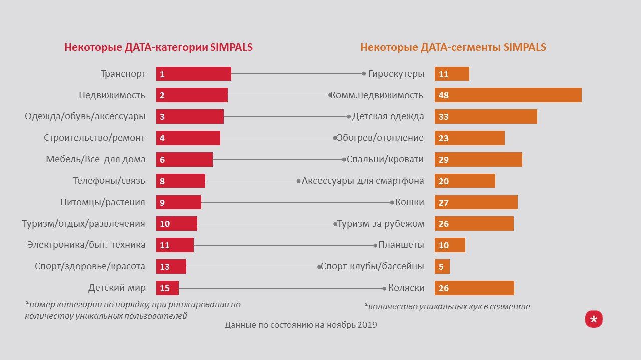 Интернет-рекламу можно таргетировать в зависимости от интересов людей ®